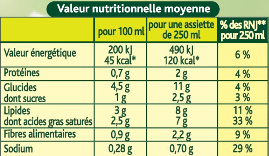 Comment lire les étiquettes des produits alimentaires sans se faire avoir